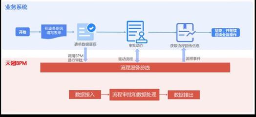 如何高效實(shí)現(xiàn)管理價(jià)值？低代碼強(qiáng)力打造中國(guó)式流程與數(shù)據(jù)處理系統(tǒng)