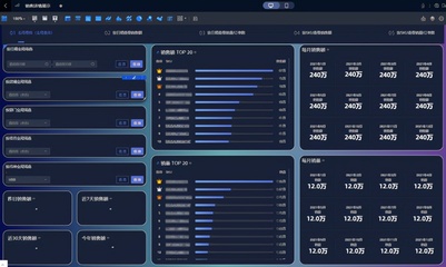 雙人數據團隊如何用Quick BI高效支撐全公司用數需求